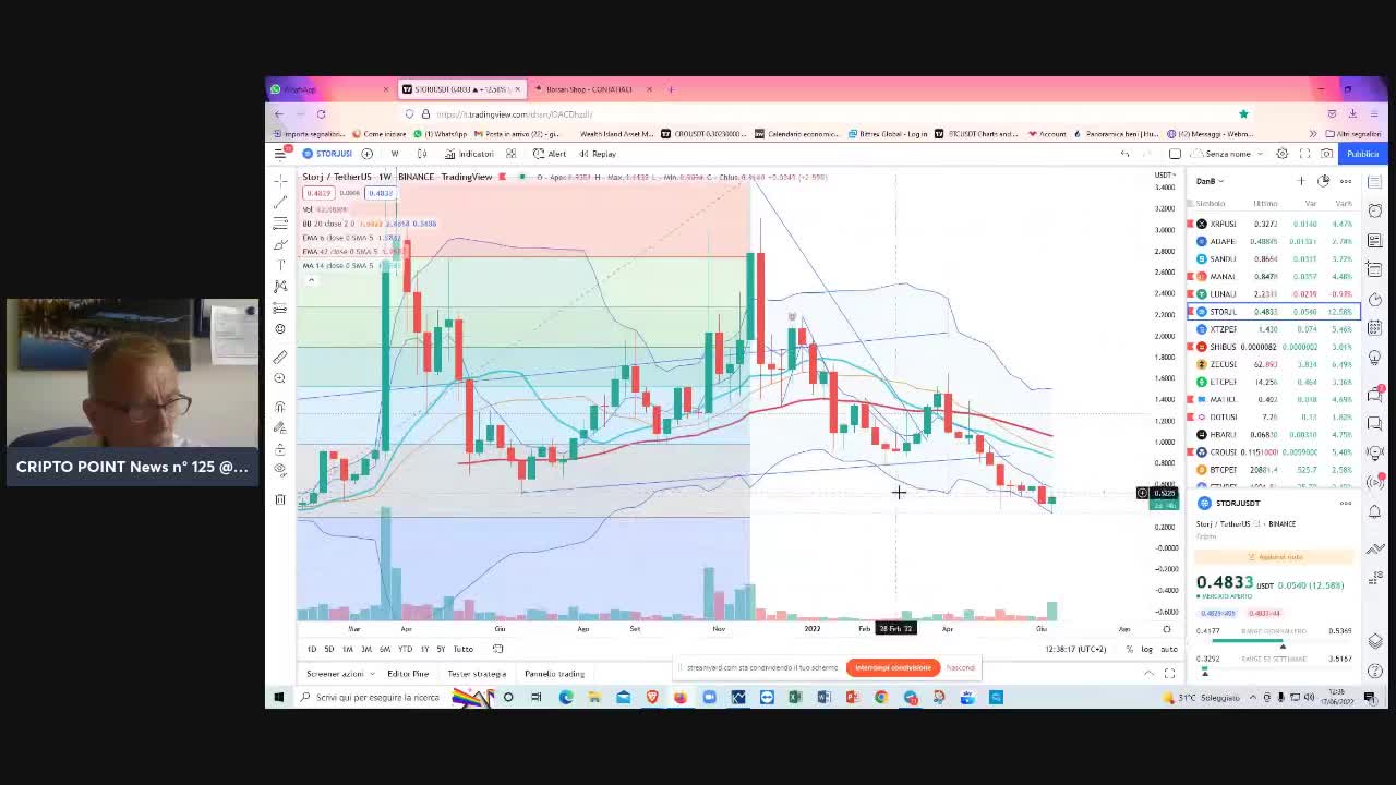 #Trestreghe ottimistiche per #Borse e #Cripto durerà? Fenomeno #Storj balletto per #BTC ed #ETH