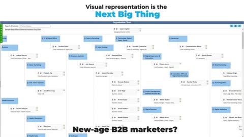 Get your prospect's hierarchical view with Actionable Org Charts