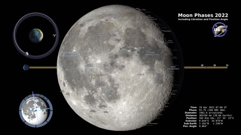 Nasa moon phases 2022 Northern Hemisphere – 4K