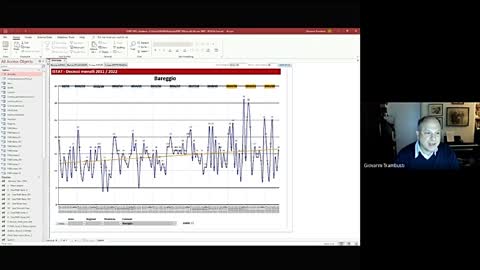 Analisi dati istat su mortalità rapportati agli anni precedenti il 2020.... grandi sorprese.