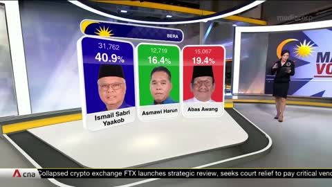 Malaysia GE15: Incumbent prime minister Ismail Sabri Yaakob retains his Bera seat