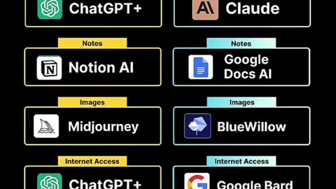 Ai application paid vs free
