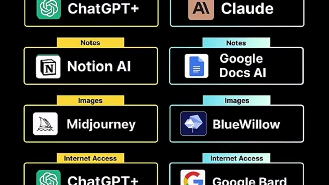 Ai application paid vs free