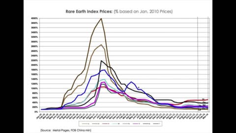 HOW TO INVEST IN THE ELECTRIC VEHICLE TREND - COBALT, LITHIUM, TESLA $ MORE