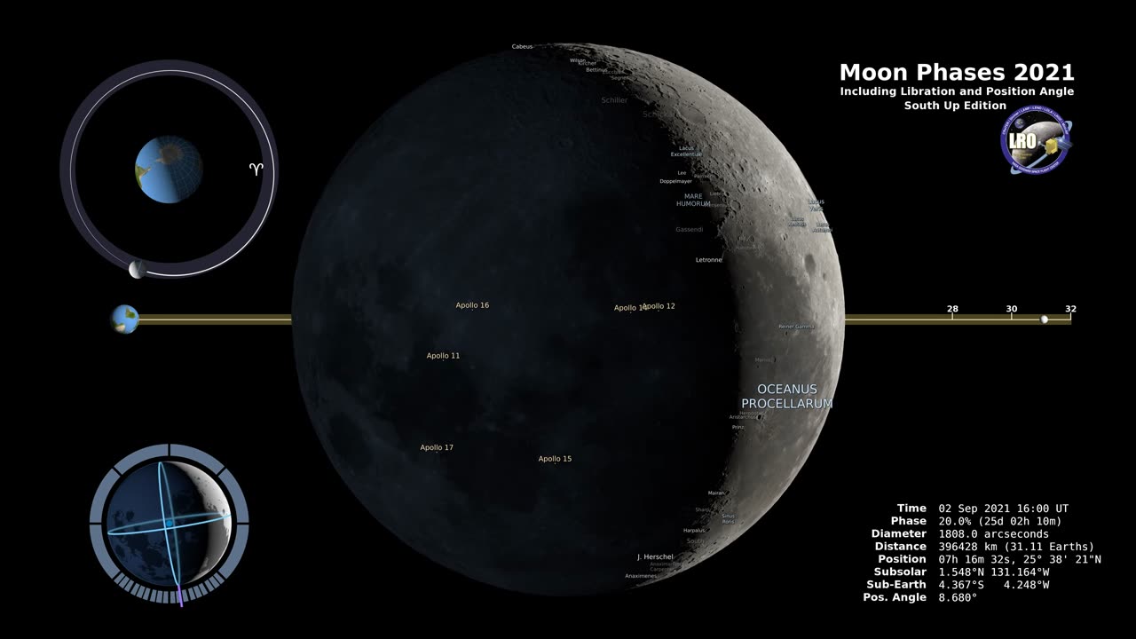 Moon phases 2023 Southern hemisphere