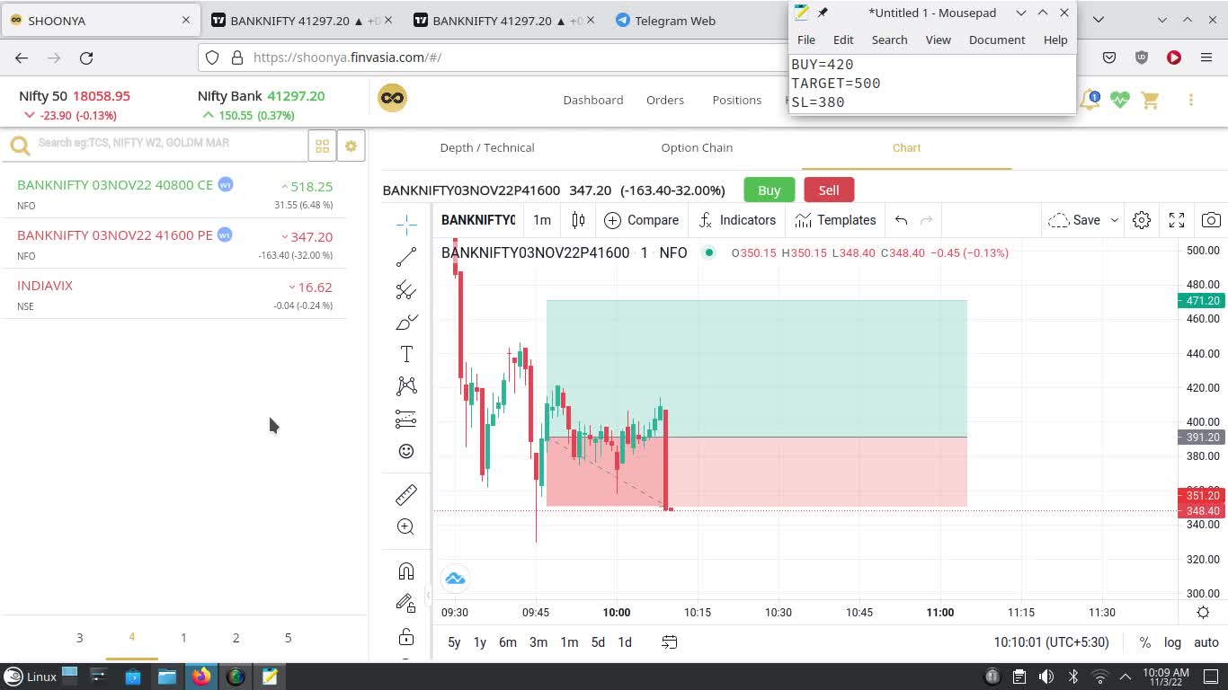 Bank Nifty Paper Trading 3 Nov 2022 | Loss of 1000/- INR