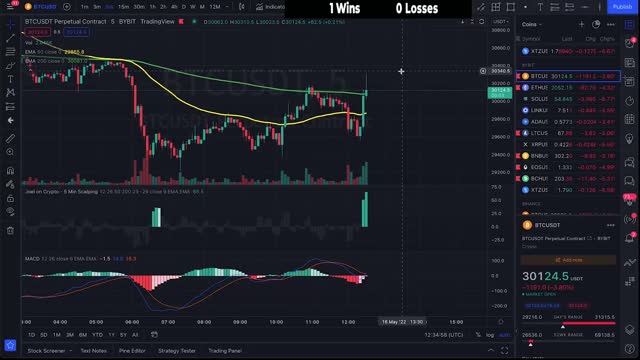 INSANE Bitcoin Scalping with 87.5% Win Rate