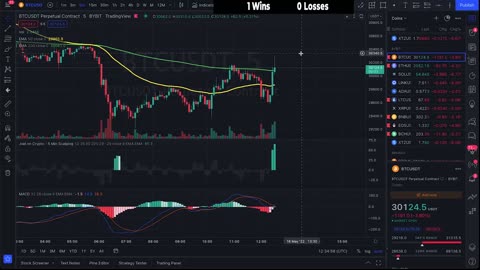 INSANE Bitcoin Scalping with 87.5% Win Rate