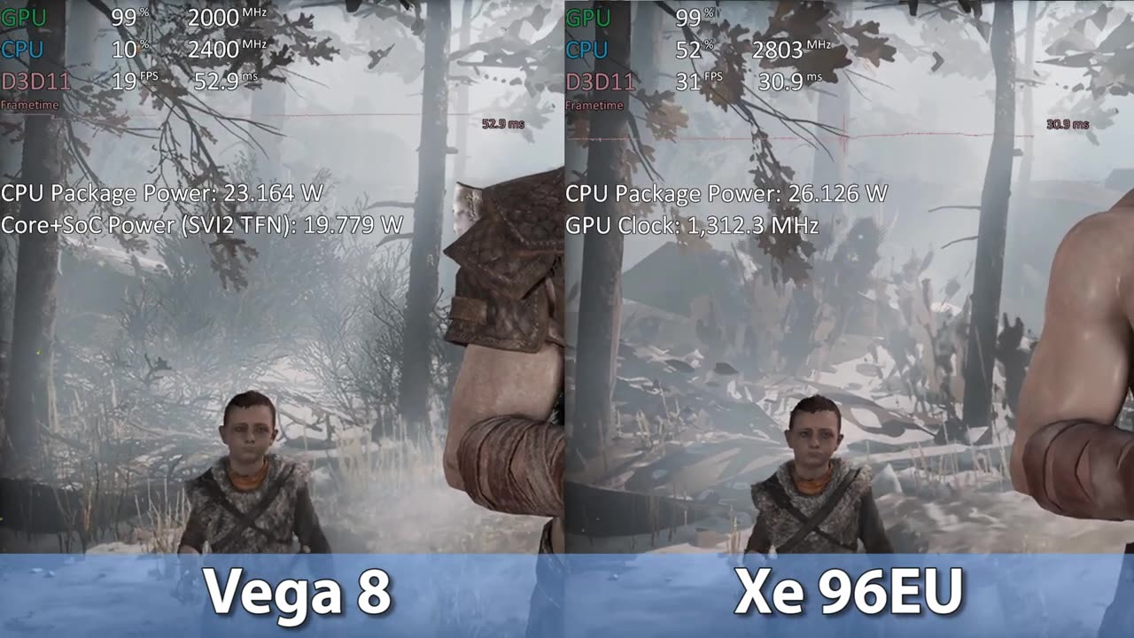 God of War - i7-1165G7 Xe vs Ryzen 7 5800U Vega 8