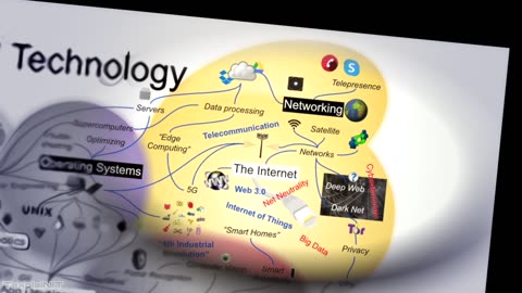 Digital Technology, Explained Visually for beginners, including Hardware, Softwa