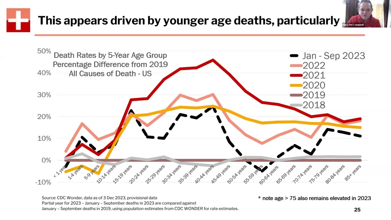 Mortality Chart