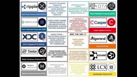 ISO2022 & XRP SOON?