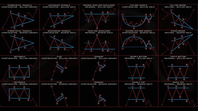 Symmetrical Triangle Pattern No way!