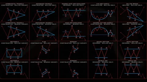 Symmetrical Triangle Pattern No way!