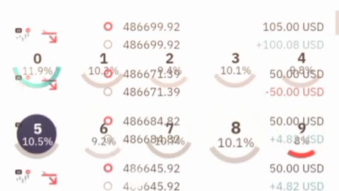 Over and under trading 📈$446🤑 #overunder #derivtrading #binarytrading #marketentry