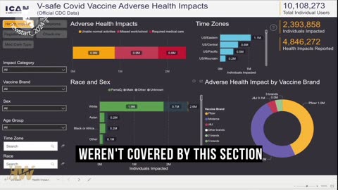 CDC and FDA are hiding vaccine injuries data