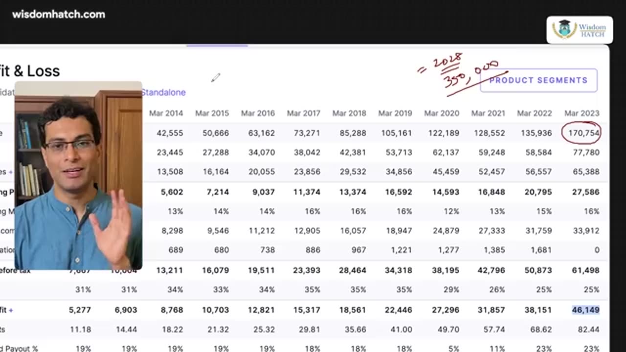 How to invest 1 crore in market