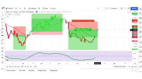 Most Effective Tradingview Indicator | 100% Accurate Time Entry and Exit Point