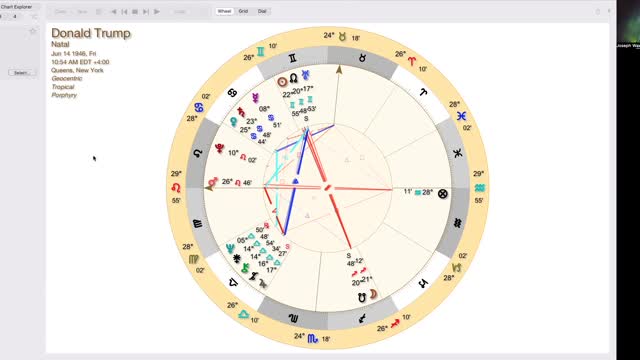 Donald Trump Astrology Revisited