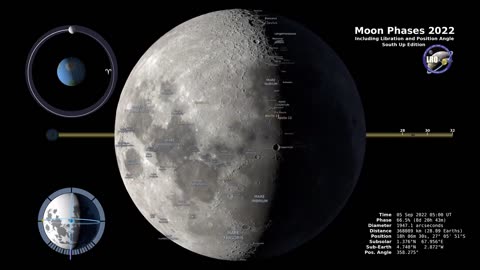 Moon-Phasees-2022