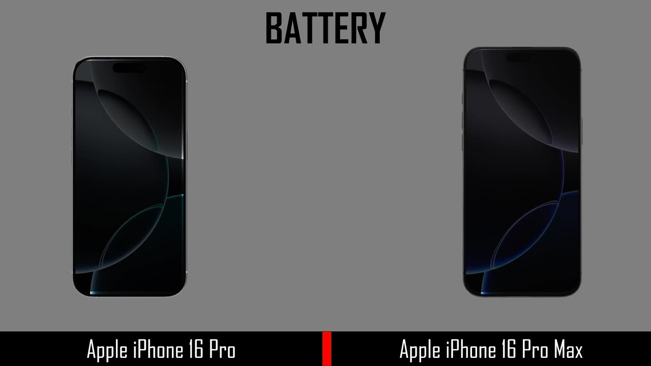 iPhone 16 Pro VS iPhone 16 pro Max | Full comparison