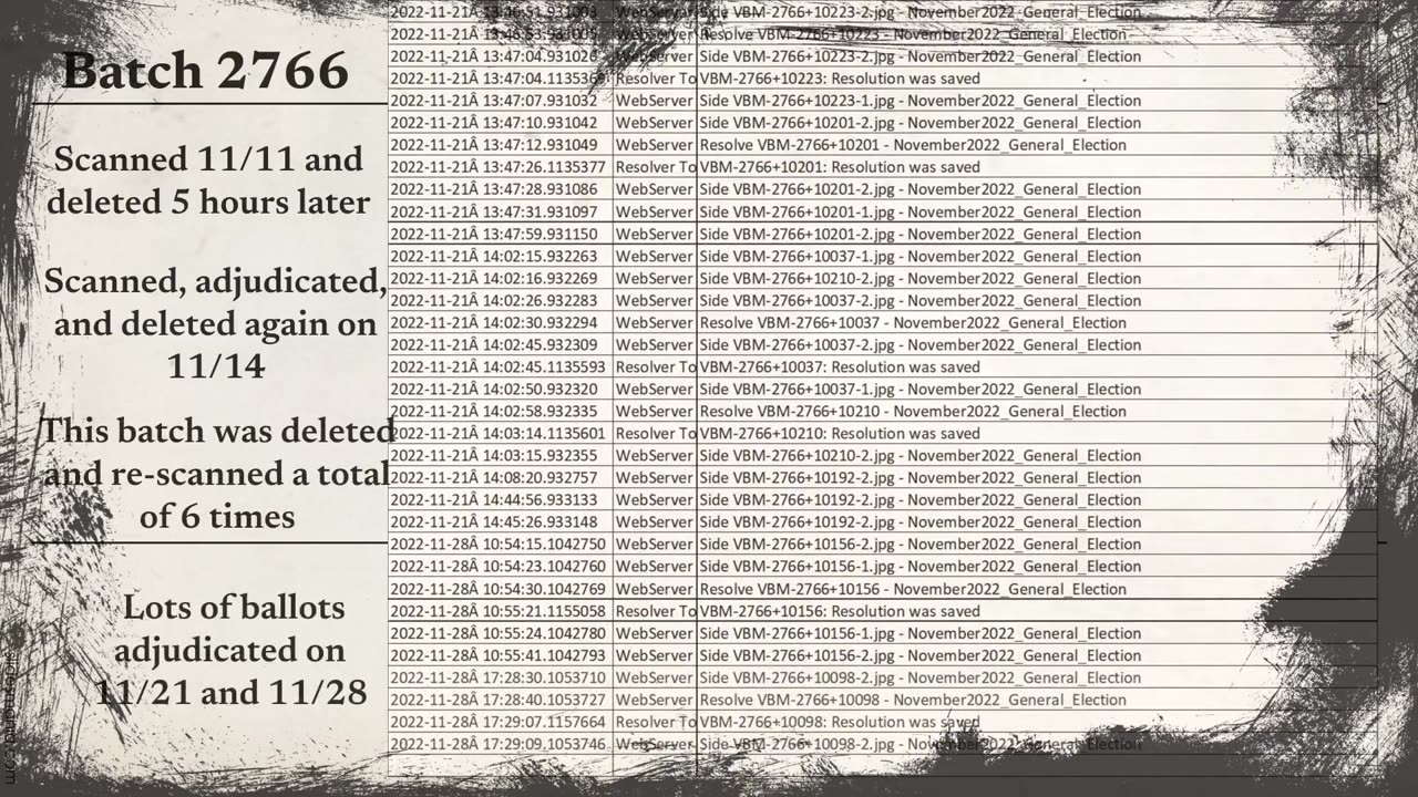 King County Ballot Processing