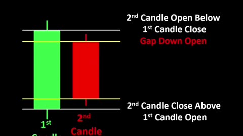 Candlestick patterns 🔥