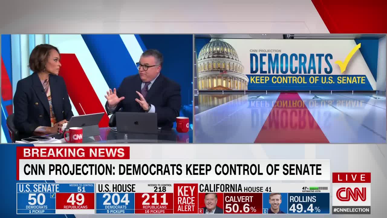 CNN projects Democrats keep control of Senate