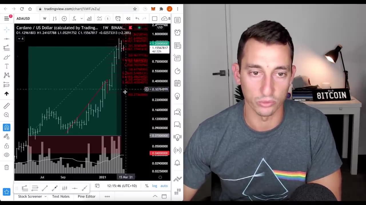 TURN $1000 INTO $100,000 WITH CRYPTO! 100X STRATEGY | Get Rich with Cryptocurrency