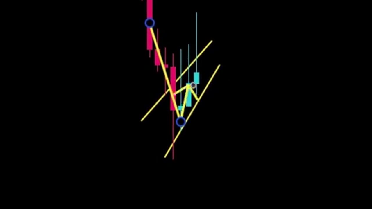 Stock market candle's ✅