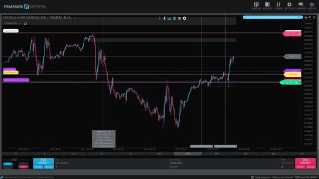 ICT 2022 Mentorship Student Pre Market Evaluation - 05/13/2022 - Part 3 of 4