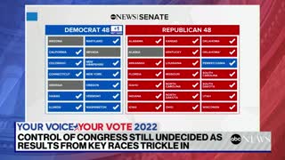 Control of the House and Senate set to come down to a few key races l ABCNL