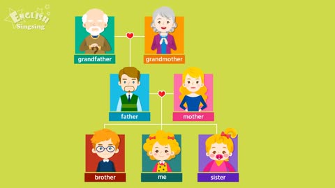 Kids vocabulary - Family - family members & tree - Learn English educational video for kids