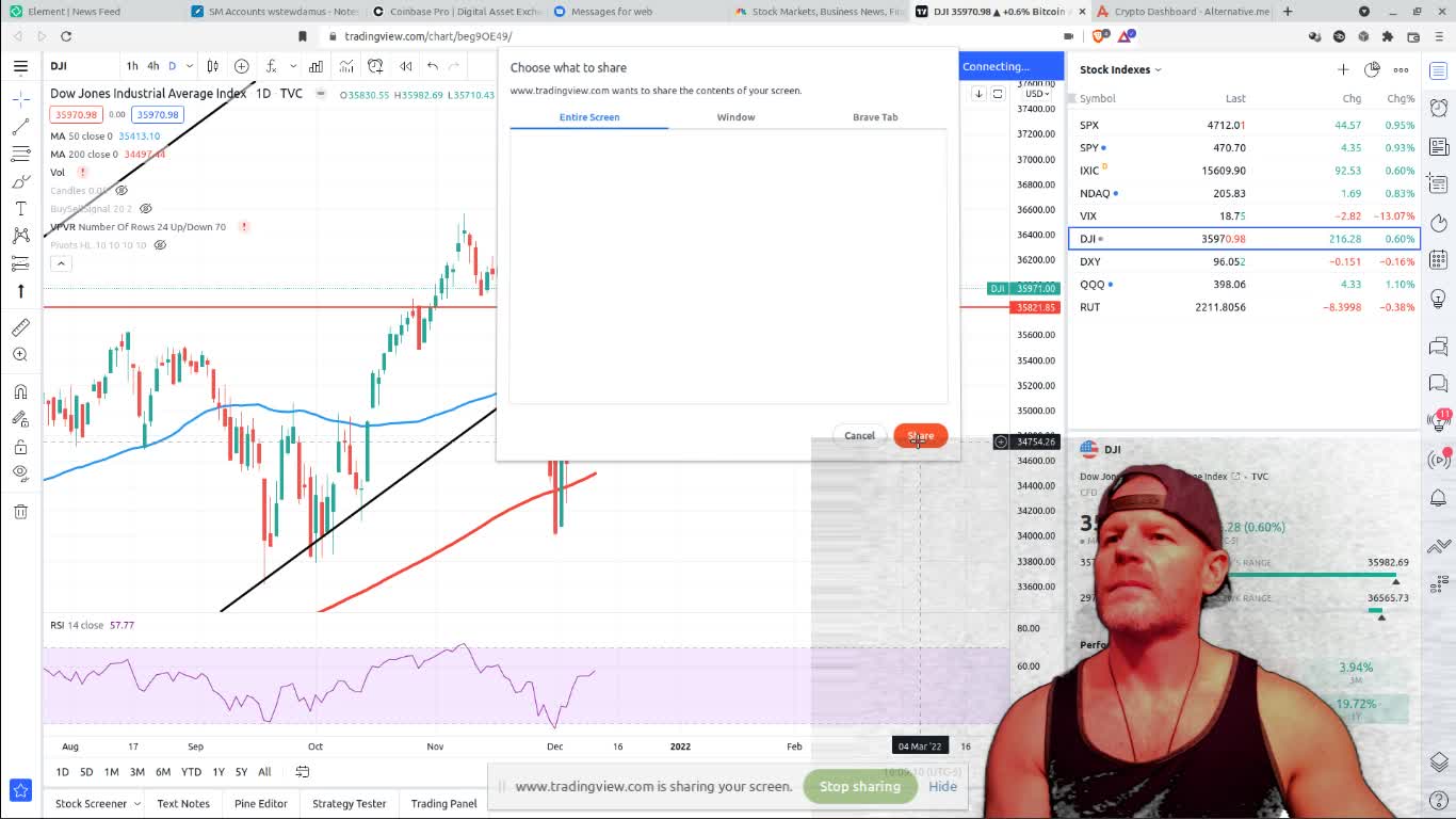 DOW, Nasdaq, SNP All looking good! Crypto nearing a bottom too.