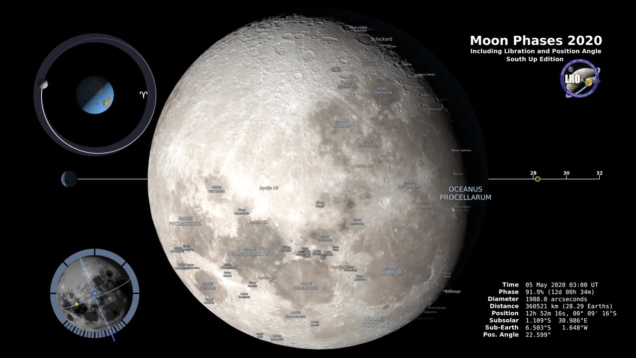 Moon Phases 2020 - Southern Hemisphere - 4K