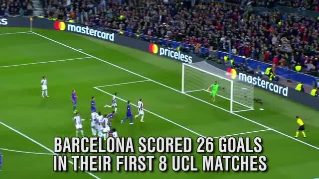 Barcelona bounced from Champions League by Juventus
