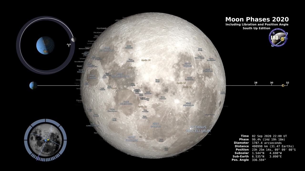Moon Phases 2020- Southern Hemisphere-4K