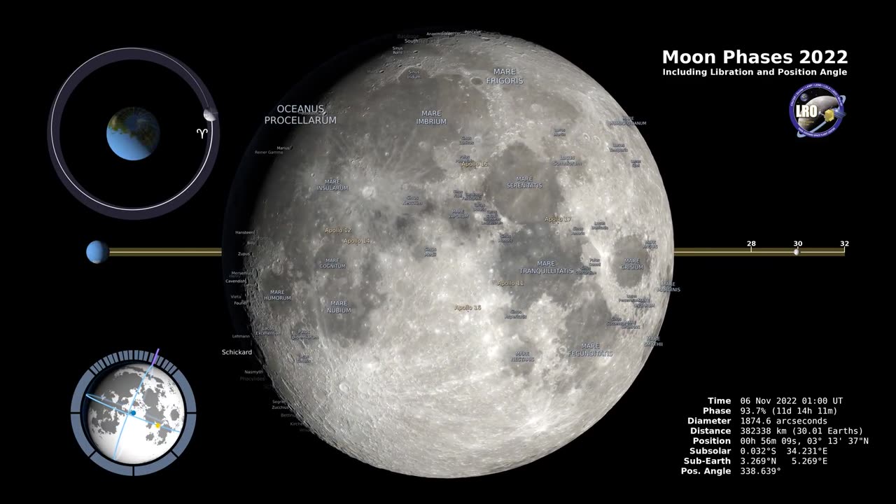 Moon phases 2022 - Northern Hemisphere