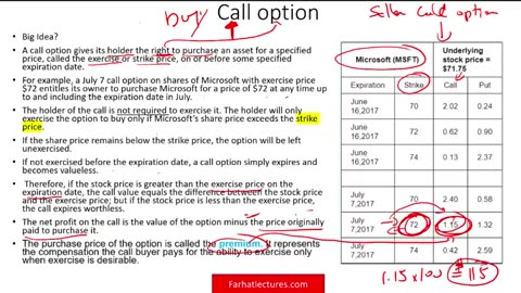 Basics of Stock Options. Essentials of Investments. Call & Puts