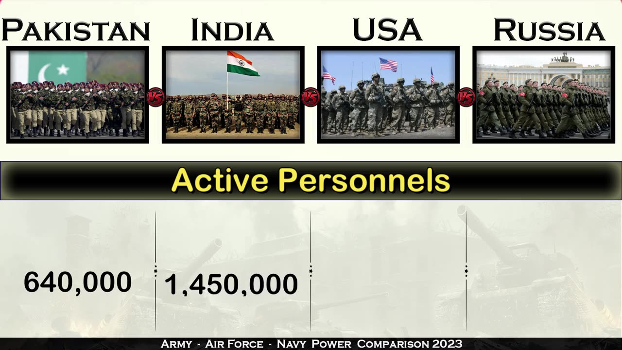 Rassia usa and india vs pakistan army power