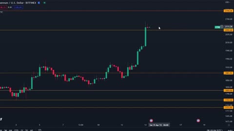 Bitcoin and altcoins