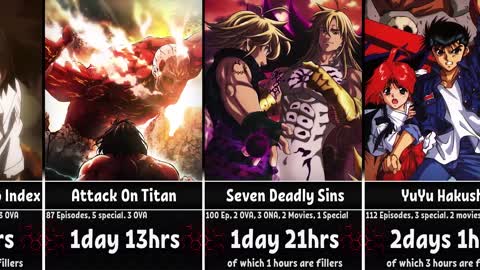 How Long To Watch The Longest Anime