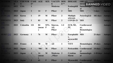 CENSORED: Study Shows 74% of Deaths Caused by COVID Vaccines