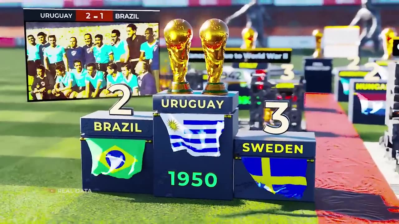 All FIFA World Cup Winners Camparison 🔥🔥🔥