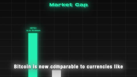 Comparing Bitcoin To Other Asset Classes