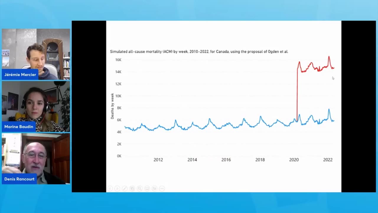 Canadian Government Makes Impossible Claim That Vaccines Prevented 1 million deaths