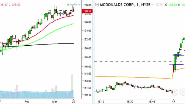 March Madness Trading