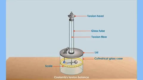 Coulomb's torsion balance experiment