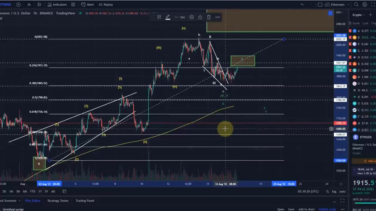 Ethereum ETH Price News Today - Technical Analysis Update, Price Now! Elliott Wave Price Prediction!