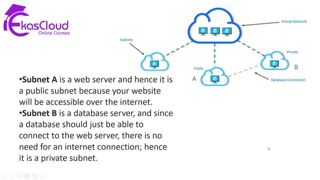 What is Vnet and Subnet